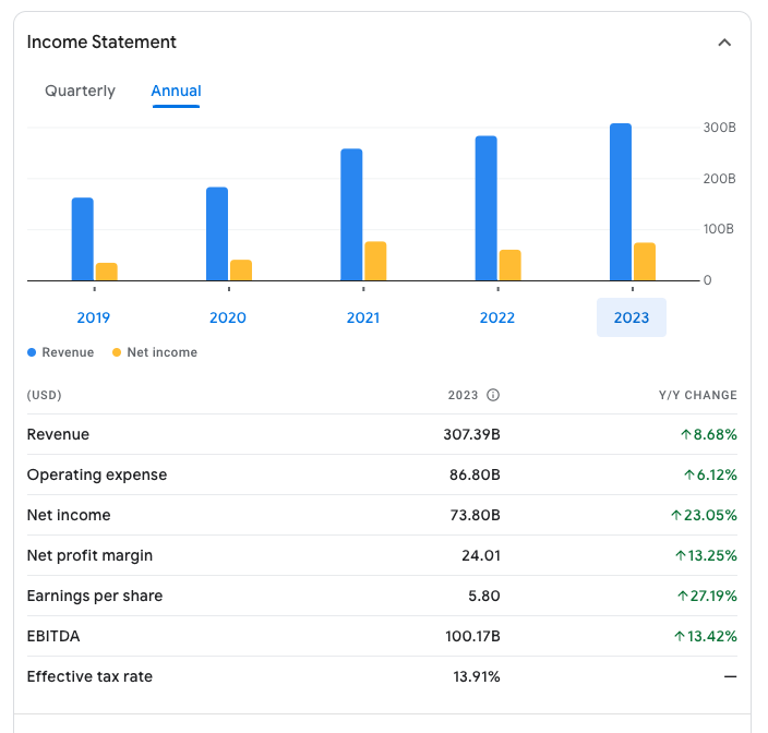 financas-google
