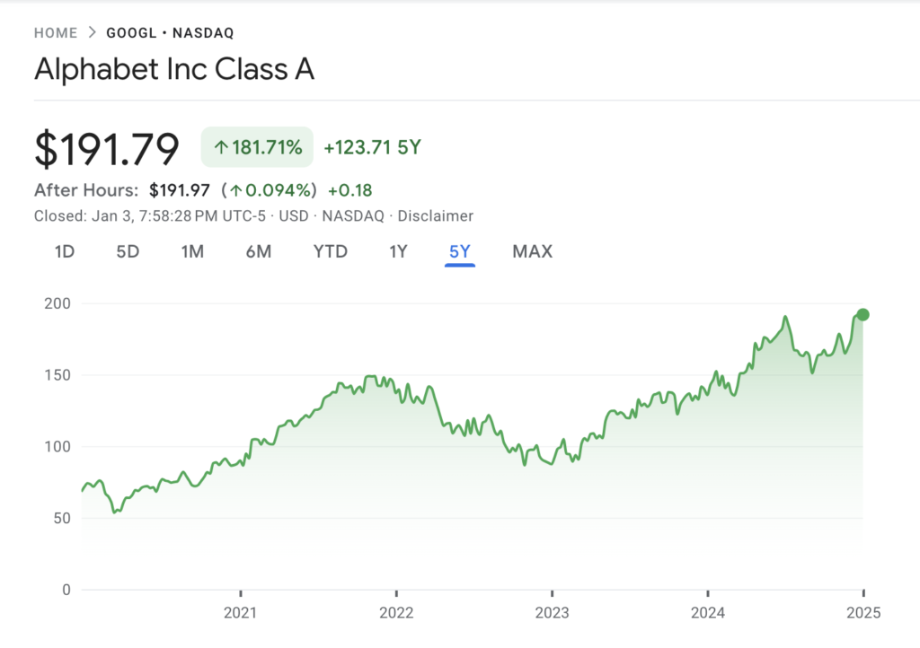 google-grafico