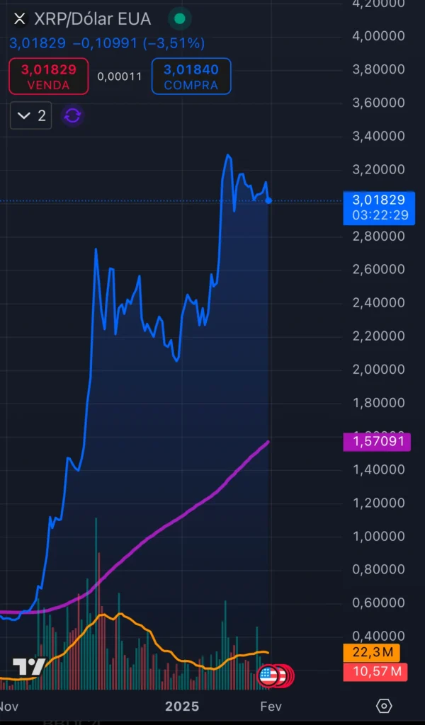 cotacao e grafico de xrp ripple