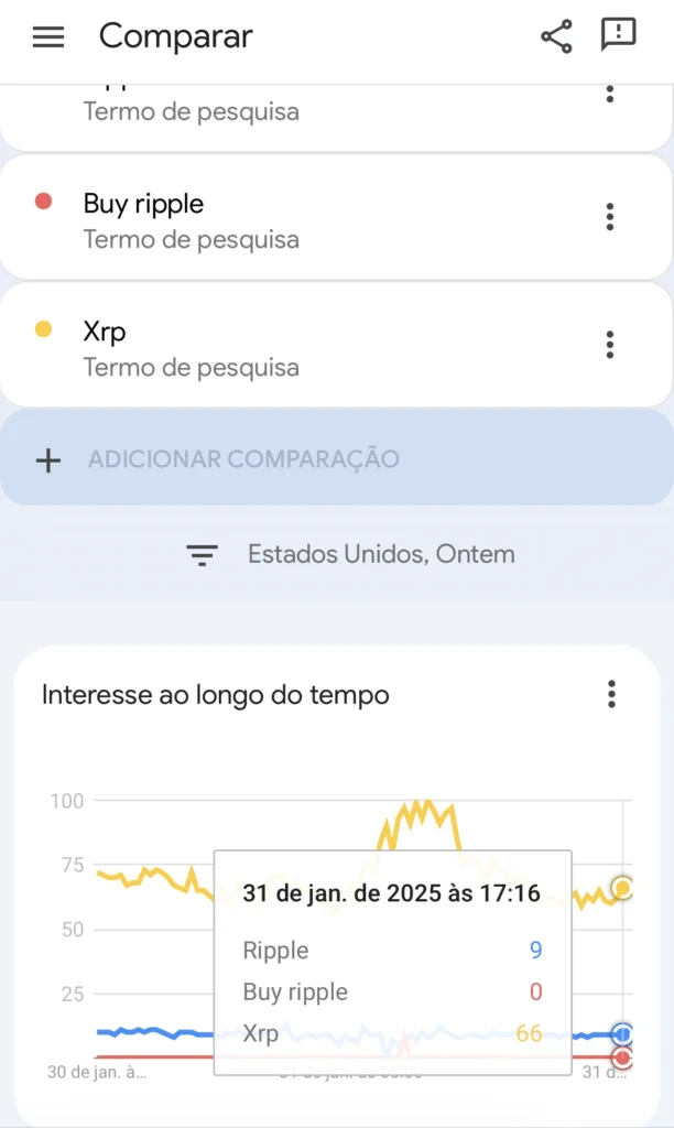 xrp ripple google trends