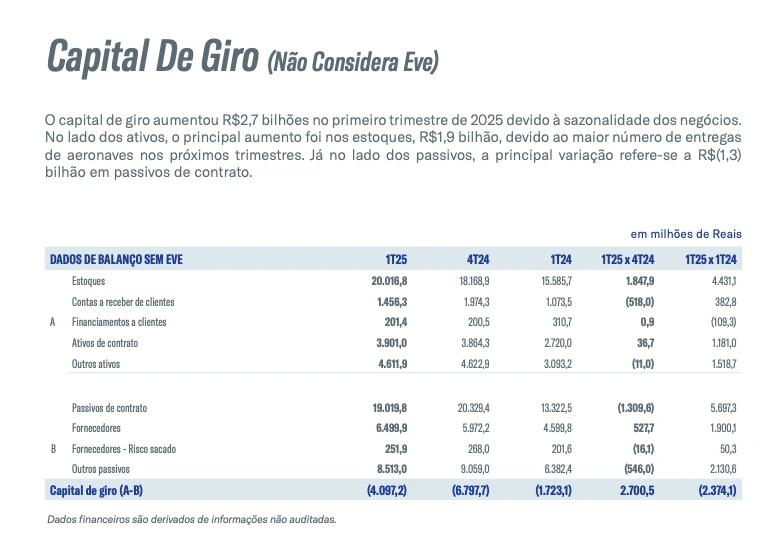 capital de giro
