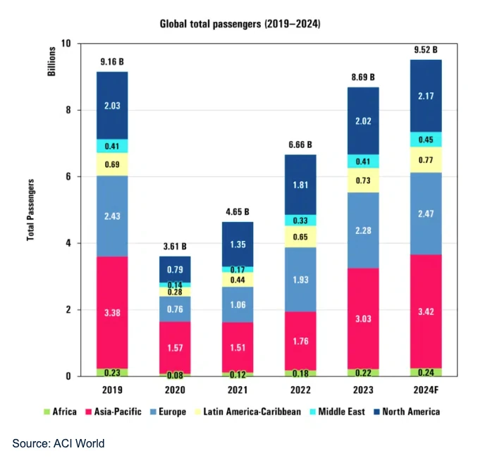 Gráficos de demandas