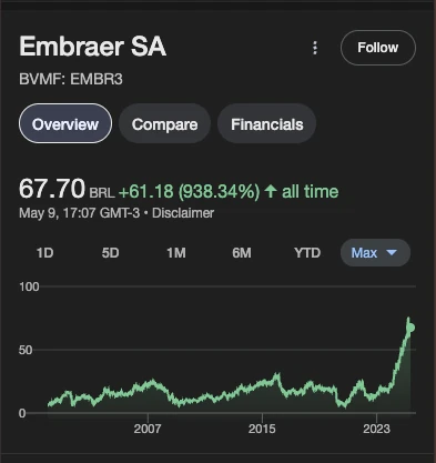 cotação de embr3