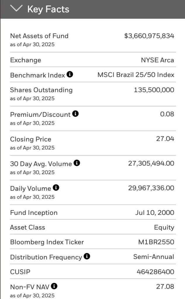 ewz financial data