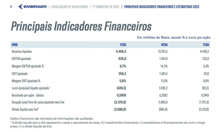 Print dos resultados