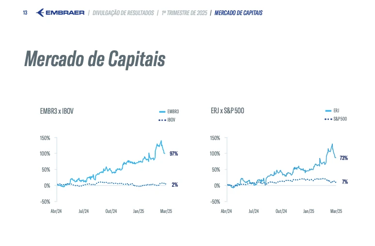 Print performance da empresa