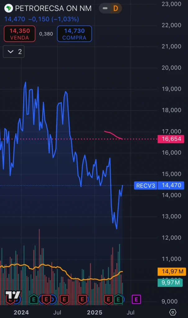 cotacao recv3