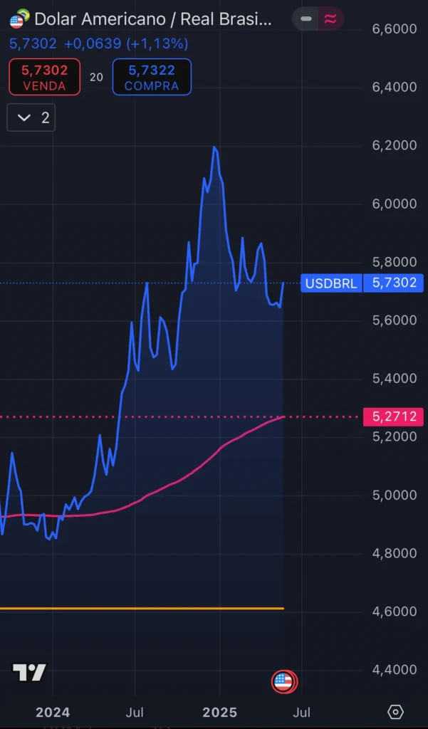 cotacao usdbrl