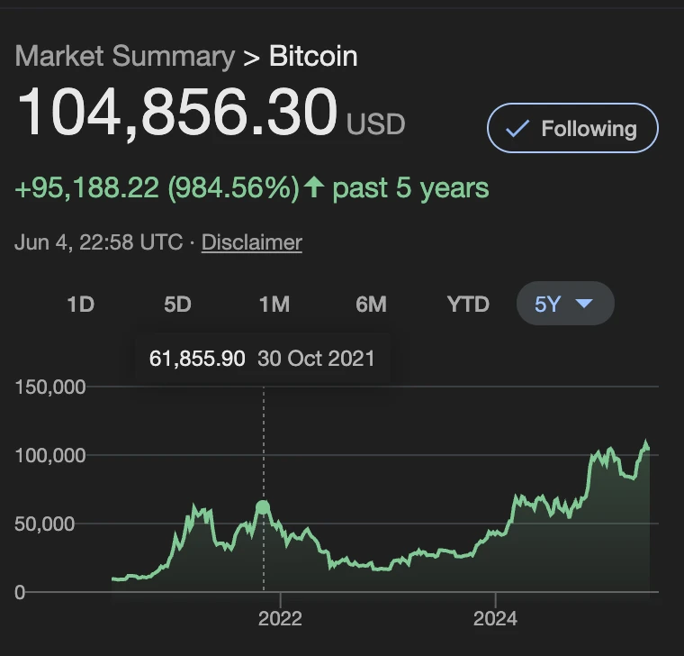 rebalancear carteira de bitcoins