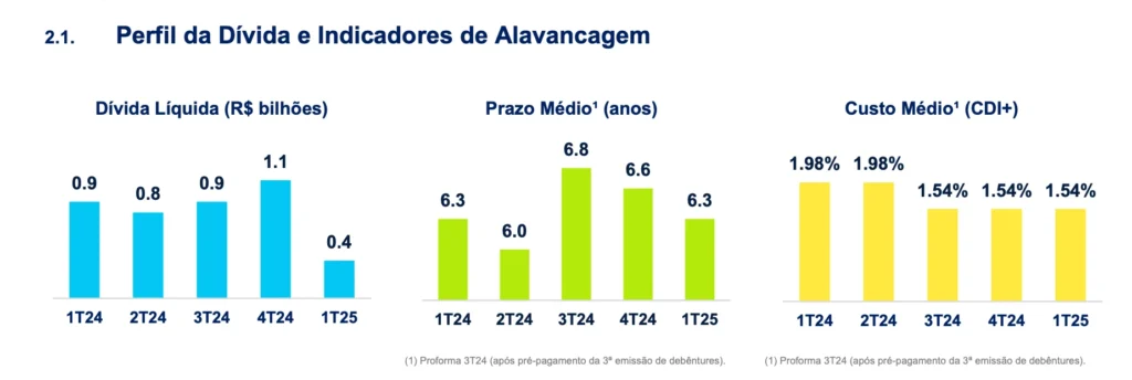 divida e alavancagem itausa
