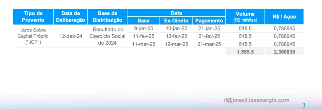 juros sobre capital proprio isae4