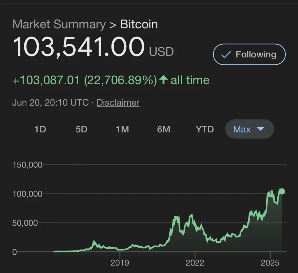 cotacao mostrando preco do bitcoin