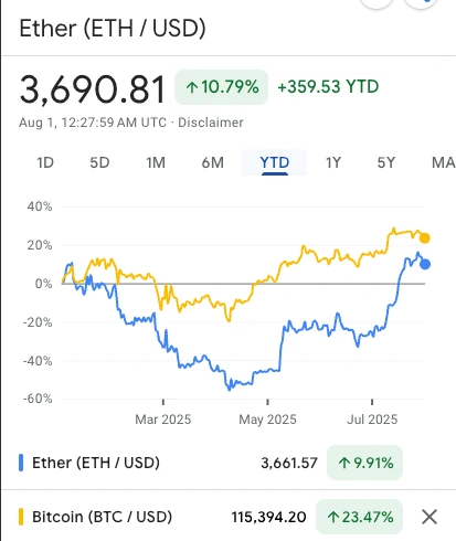 cotacao eth