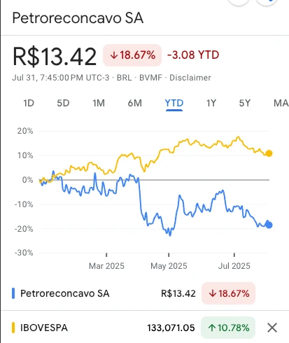 cotacao recv3