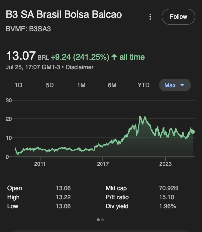 b3sa3 cotacao