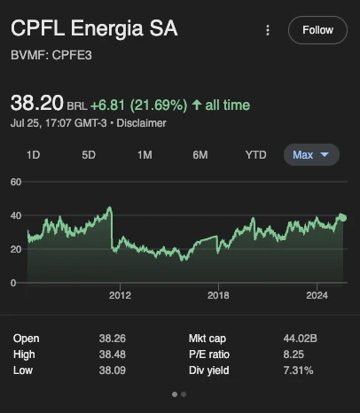 cpfe3 cotacao
