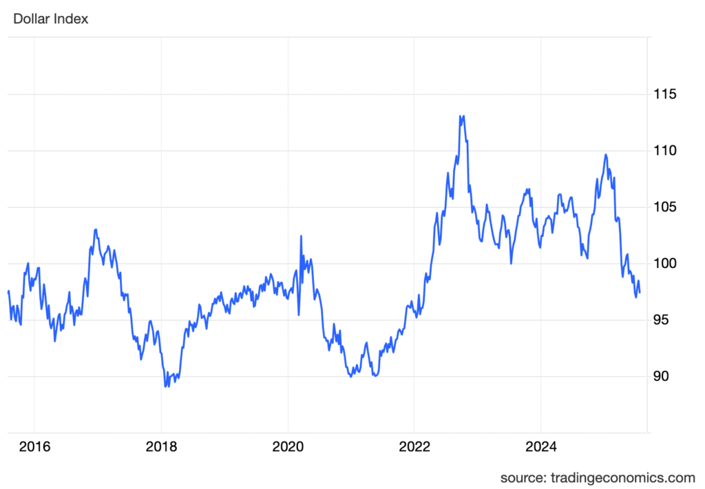 DXY last 10 years