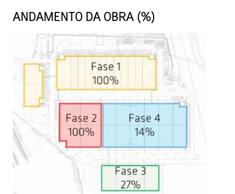 galpao em construcao da syne3