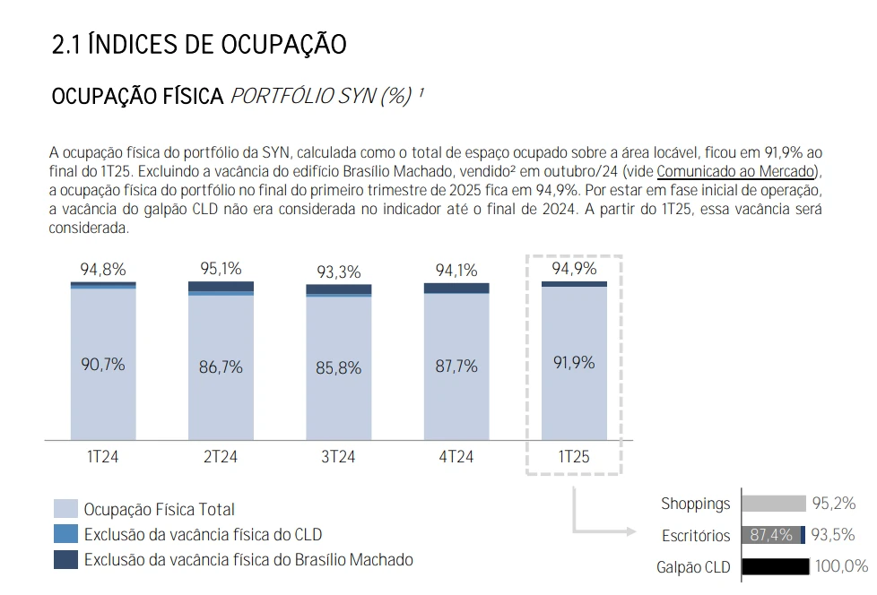 ocupacao syne3
