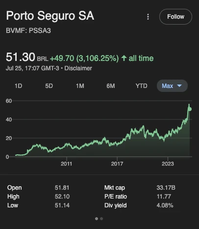 pssa3 cotacao