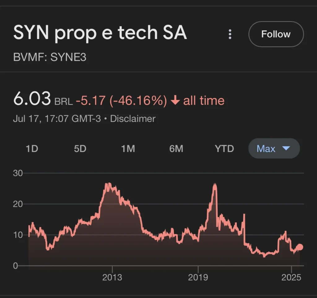 syne3 cotacao