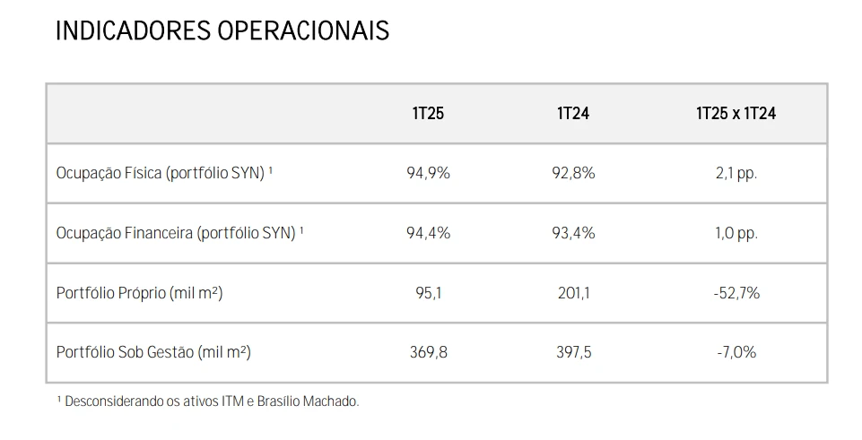 taxa de vacancia syne3