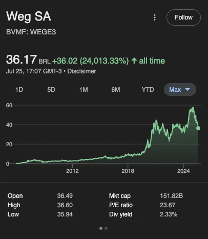 weg cotacao