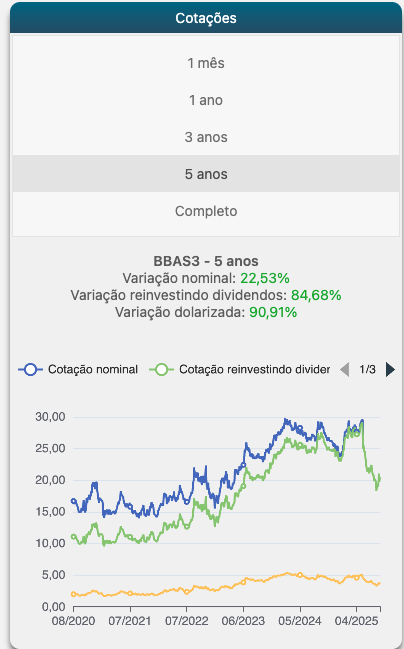 retorno dos ultimos 5 anos da ação de bbas3 banco do brasil