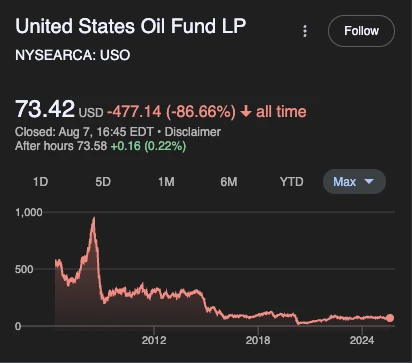 cotacao etf uso de petroleo