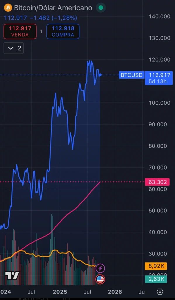 BCTUSD price