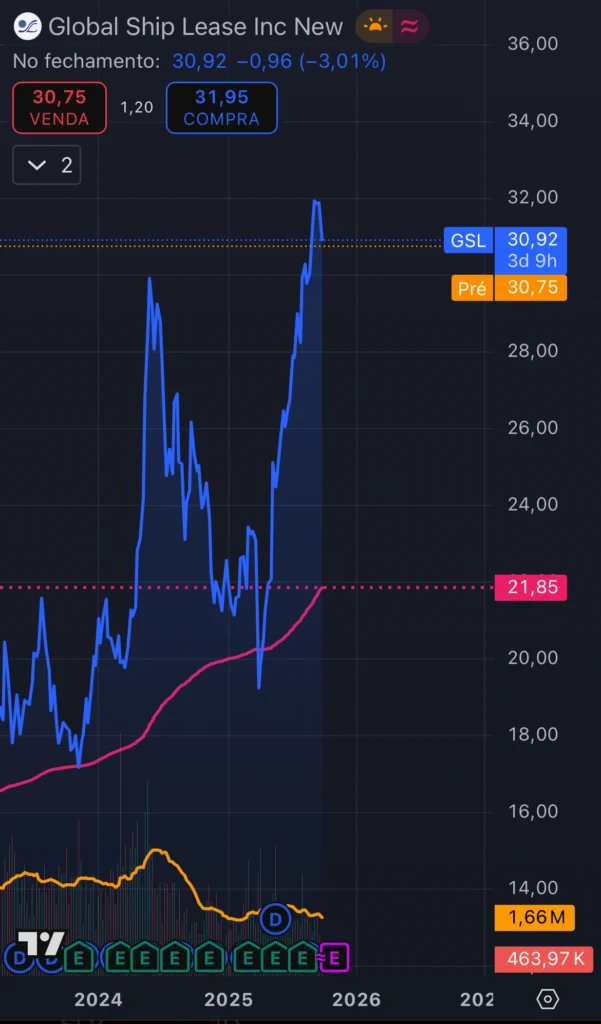 GSL price