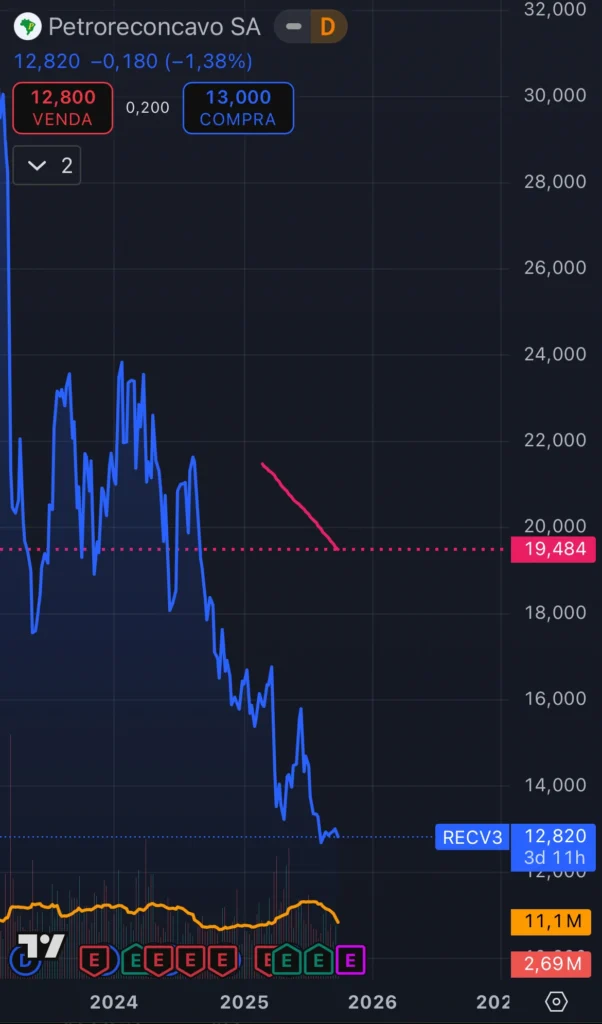 RECV3 price