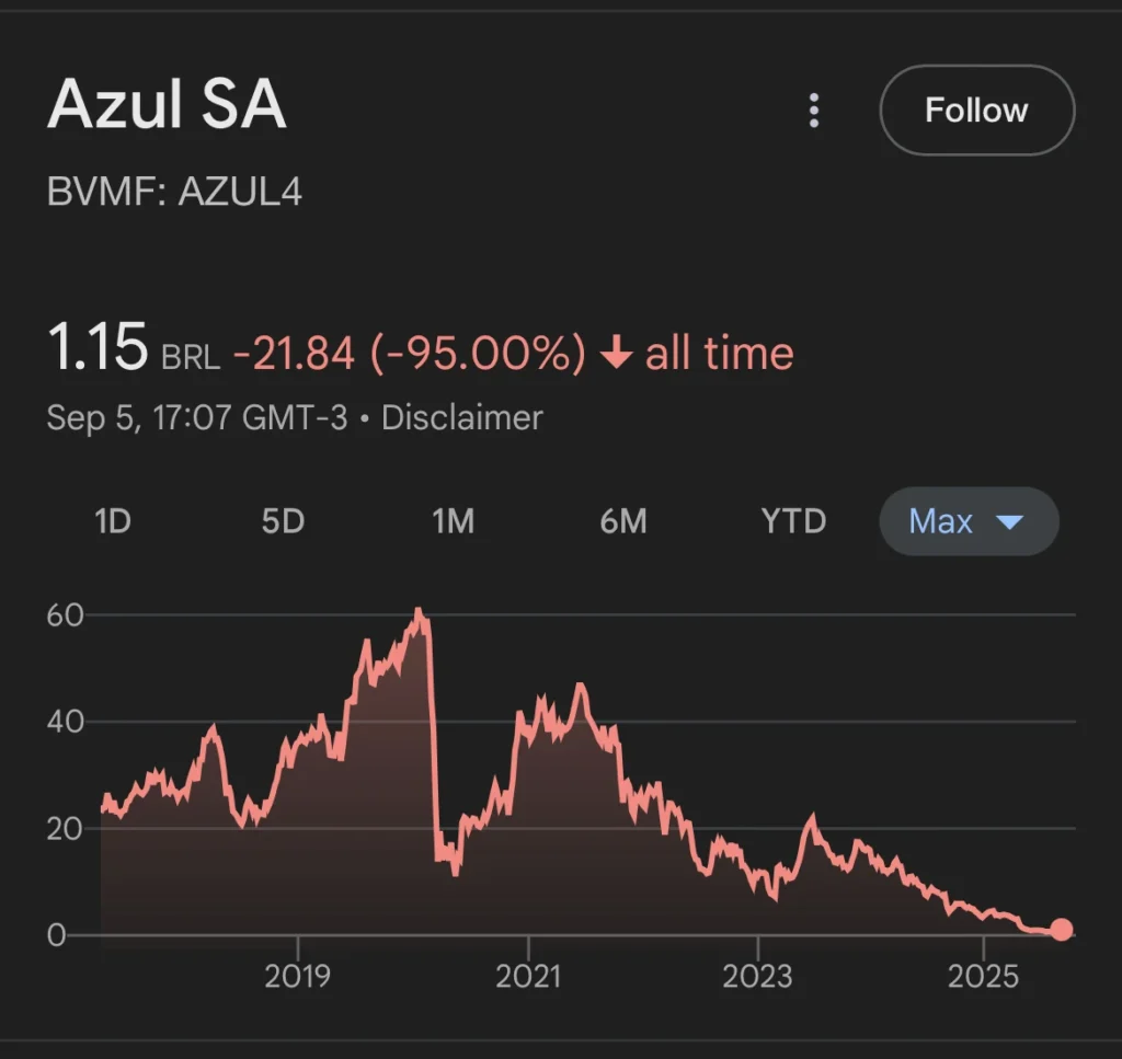 cotação azul4 todo o tempo