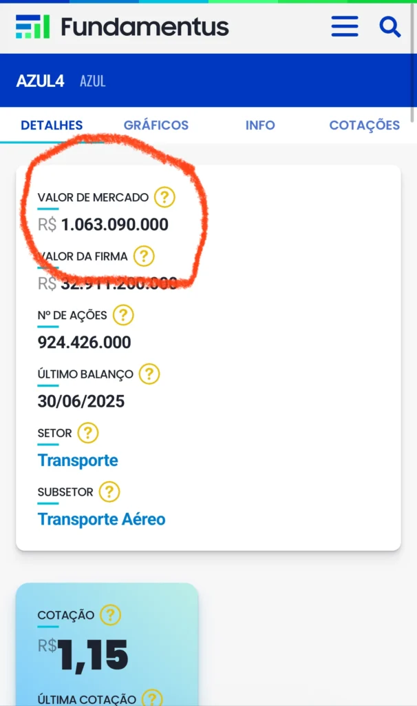Valuation AZUL4