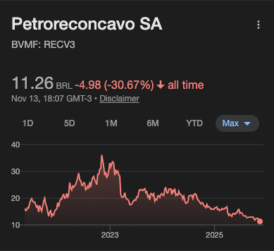 Cotação histórica de RECV3