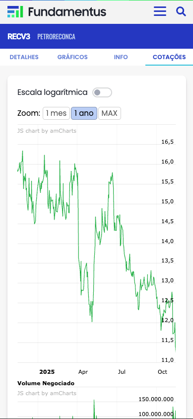 Cotação de RECV3 em um ano