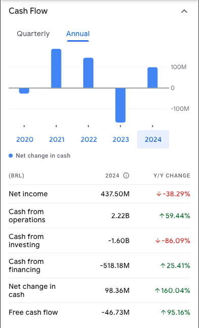 Fluxo de caixa da empresa RECV3