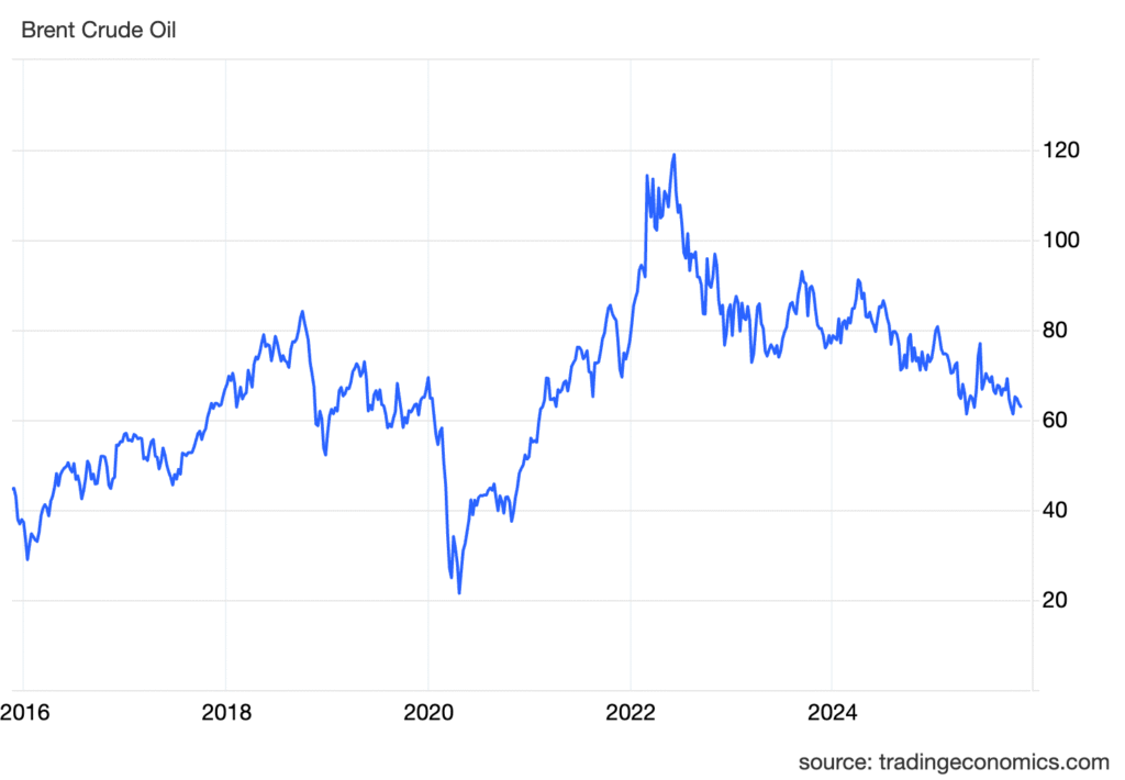 Relatório do Commitment of Traders
