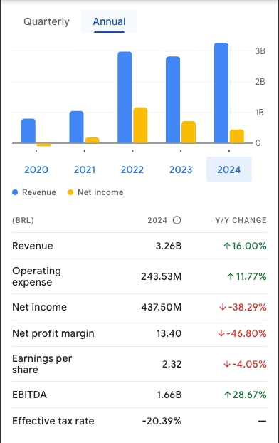 Dados operacionais da empresa RECV3