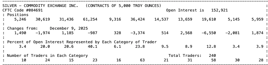 slv commitment of traders