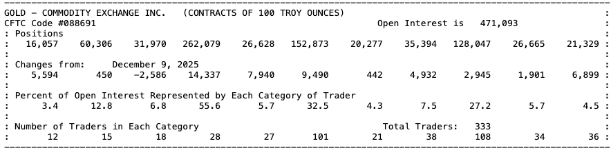 gld commitment of traders