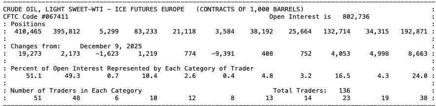 commitment of traders de petróleo