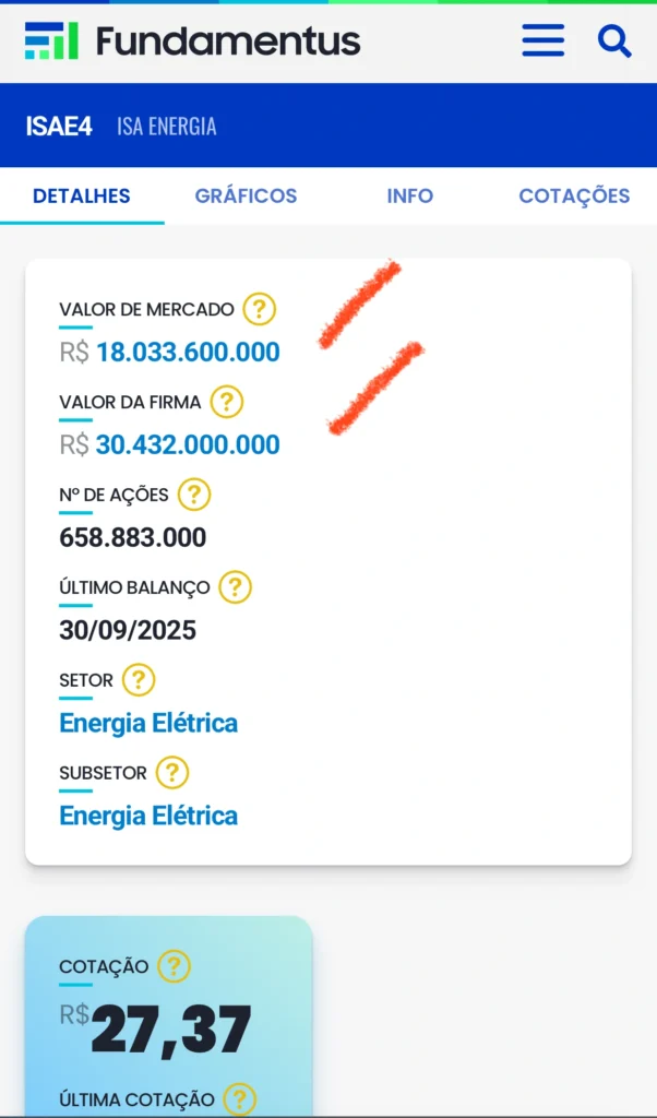 isae4 valor de mercado