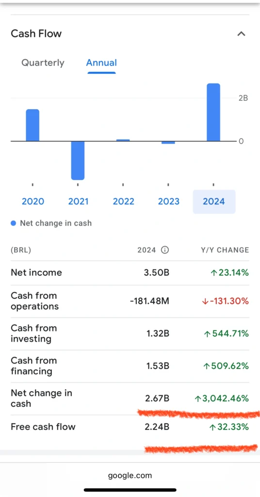 azul54 fluxo de caixa