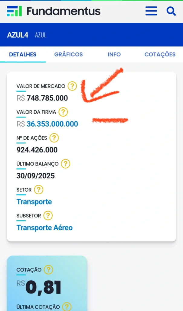 azul54 valor de mercado