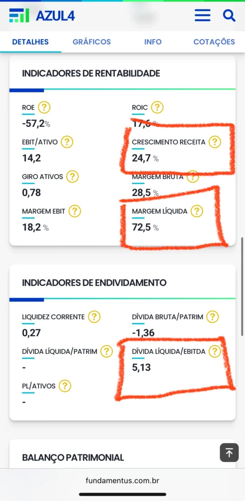 azul54 indicadores de rentabilidade