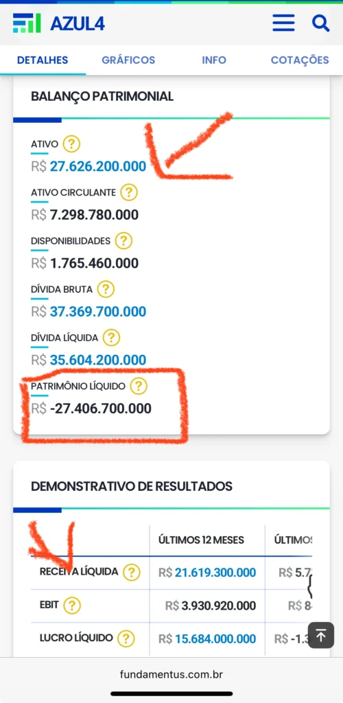 azul54 balanço patrimonial