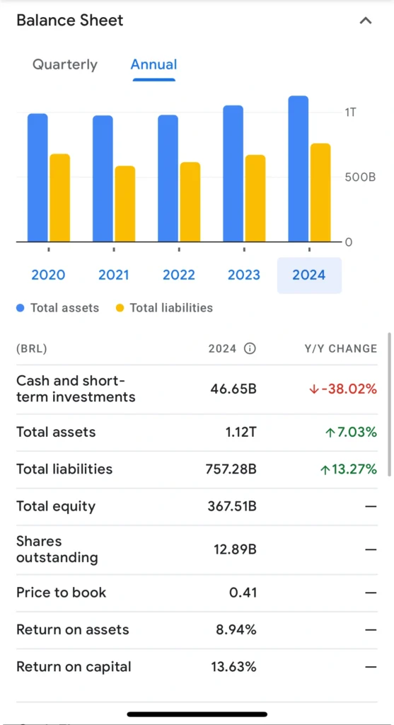 pbr balanço financeiro