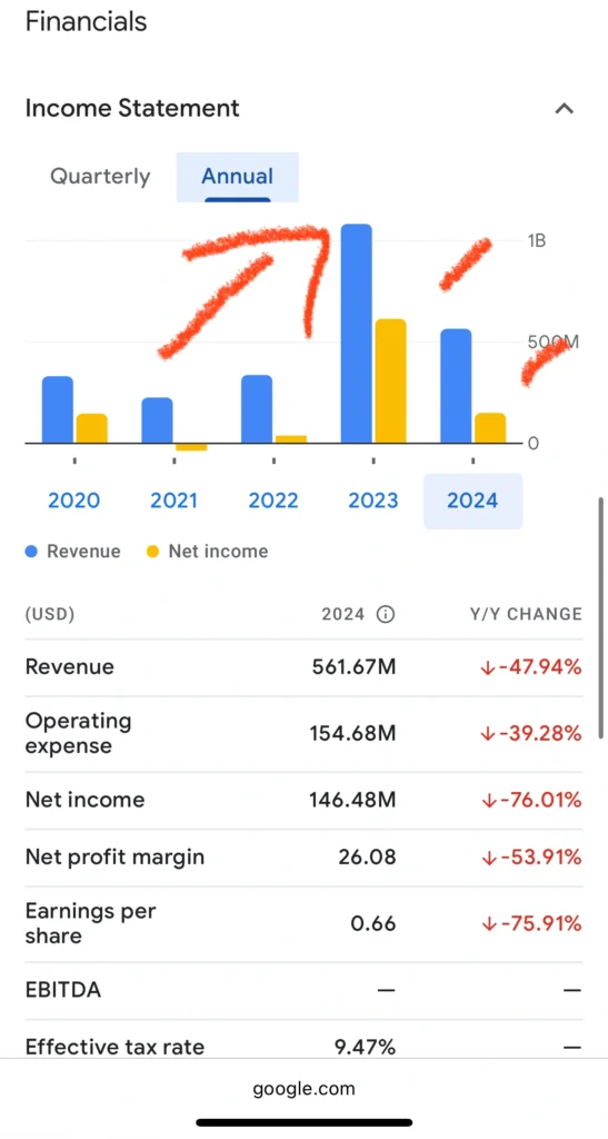 bur declaração financeira