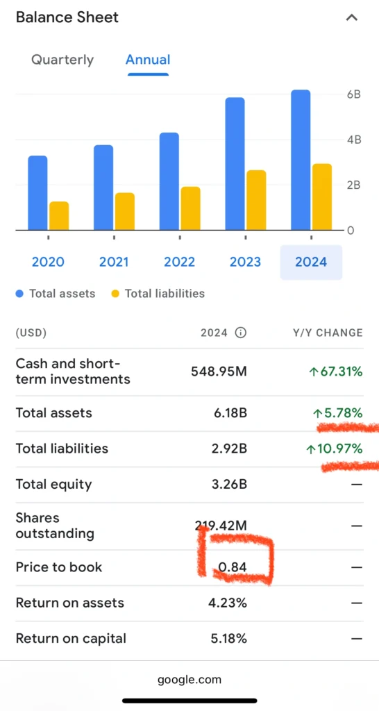 bur balanço financeiro